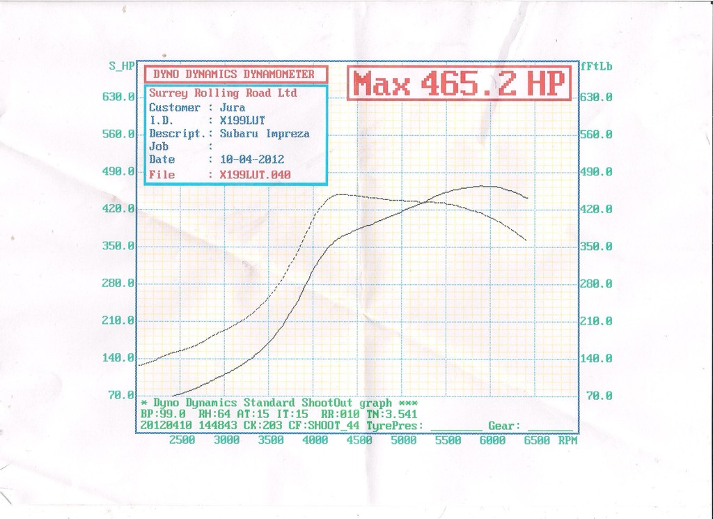 Name:  Dyno%203%20bhp%20and%20torque.jpeg
Views: 0
Size:  170.1 KB