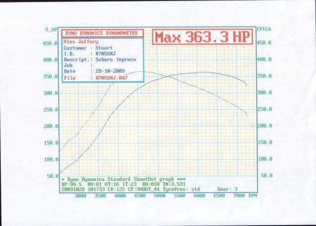 Vf48 turbo deals max power